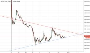 Like many other experts, chamath mentioned that bitcoin has the potential to compare with the value of gold. Bitcoin Gold Price Prediction Earn Bitcoin Free Quora