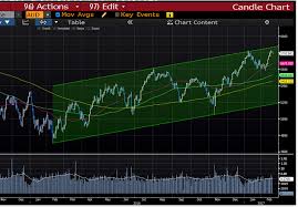 Could The S P Asx 200 Reach And Hold 6000 This Year