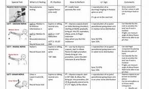 Image result for Elbow Exam