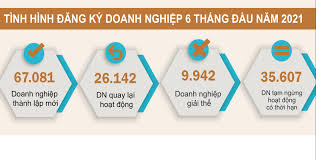 Lúc đó tự nhiên lợi ích của cổ đông sẽ được đảm bảo. Báº¥t Cháº¥p Dá»‹ch Bá»‡nh Doanh Nghiá»‡p Máº¡nh Tay Rot Vá»'n Khá»Ÿi Nghiá»‡p Bao Nhan Dan