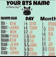 More recently bts has been . Korean Language Centre Pa Twitter Ever Thinking Of Making A Korean Name There Are Plenty Of Articles Out There On How To Make Your Korean Name But This One Portrays How To