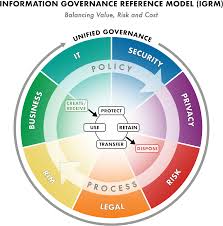 Image result for Reference Knowledge Management Information Assets Organizational Memory