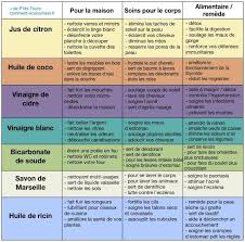 72 Utilisations De Produits Naturels Pour Economiser Et Eviter Les Produits Chimiques Produit Menager Trucs Et Astuces Astuces