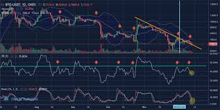 greater btc volatility before year end