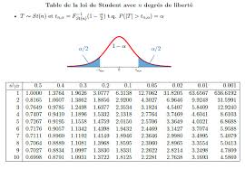 Find a critical value in this t value table. Generating Statistical Tables