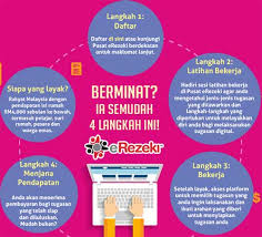 Tokopedia merupakan salah satu mall belanja berbasis online yang memungkinkan setiap orang dan pemilik bisnis di indonesia untuk membuka dan mengurus toko online mereka secara mudah dan bebas biaya, sekaligus memberikan sebuah pengalaman jual beli online. Apa Itu E Rezeki