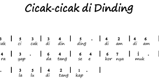 Not Angka Pianika Lagu Cicak Cicak Di Dinding