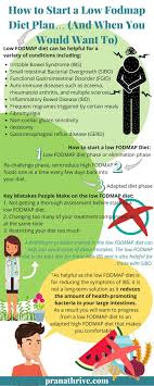How To Start A Low Fodmap Diet Plan When You Should Prana Thrive Low Fodmap Diet Plan Fodmap Diet Plan Fodmap