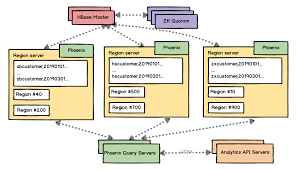 Descarca si asculta muzica gratuit prin zippyshare. Java Hbase Example