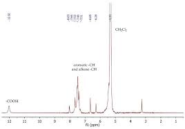 Separating Acidic Basic And Neutral Compounds