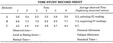 Time Study Definition Procedure And Methods