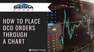 Sierra Chart How To Place Oco Orders Through A Chart Optimus Futures