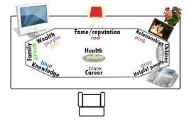 How To Use Feng Shui To Energize Your Desk For Career Success Feng Shui Office Desk Feng Shui Office Feng Shui Your Office