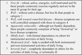 Performer Fatigue And Cpr Quality Comparing 30 2 To 15 2 Compression To Ventilation Ratios In Older Bystanders A Randomized Crossover Trial Resuscitation