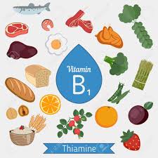 B3 — инозитола никотинат, инозитола гексаниацинат, инозитола гексаникотинат. Vitamin B1 Or Thiamin And Vector Set Of Vitamin B1 Rich Foods Royalty Free Cliparts Vectors And Stock Illustration Image 78797698