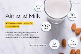 Making homemade almond milk starts with soaking almonds overnight in cool water. Almond Milk Nutrition Facts
