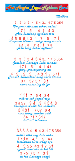 Not angka pianika dan lirik lagu cidro didi kempot. Not Angka Lagu Cidro 2