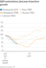 venezuelas economic collapse explained in nine charts wsj