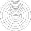It will not print circle 2 overlaps circle 1. or circle 2 does not overlap circle 1. the first two cases do print. 3