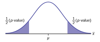 How does the voltage of an aa battery change over time when used in low, medium, and high current drain devices? Full Hypothesis Test Examples Introductory Business Statistics