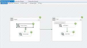 Implementing a Modular ETL in SSIS