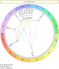 New Moon Solar Eclipse Chart In Capricorn December 26 2019 Sun Sign Calculator Relationship Astrology Astrology Forecast