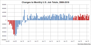 Us Job Growth Remains Strong And Steady In April Msnbc