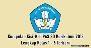 Siswa sanggup memilih forum desa yang berfungsi menyalurkan aspirasi masyarakat desa. Kumpulan Kisi Kisi Pas Sd K13 Tahun 2020 2021 Semua Kelas Websiteedukasi Com