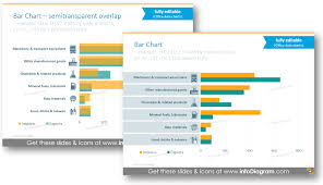 6 examples of redesigning boring excel charts in a