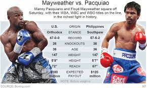 Manny first loss in professional boxing career came in. Floyd Mayweather Manny Pacquiao Make Weight For Megafight Arizona Sports