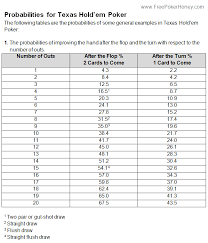 texas holdem probability the probabilities of improving the