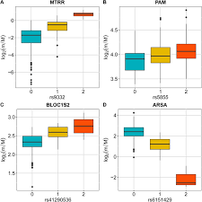 Maybe you would like to learn more about one of these? The Genetic Determinants Of The Relative Expression Of Alternative 3 Utr Isoforms In Human Biorxiv