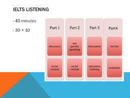 You will get a band score for each skill (listening, reading. Ielts Listening 10 Tips To Get A High Score Ppt Download