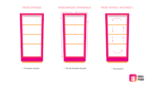 Maybe you would like to learn more about one of these? Comment Choisir Le Bon Modele De Frigo Frigo Magic