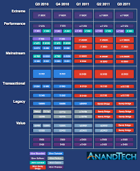 Xeon w36xx upgrade for t5500 (not t3500) dec . Multiplier Only Overclocking Intel S Sandy Bridge Architecture Exposed