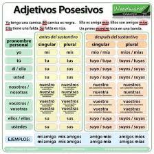 Los Adjetivos Adjetivos Demostrativos Adjetivos Calificativos Adjetivos Posesivos La Learning Spanish Vocabulary Spanish Adjectives Spanish Grammar