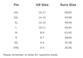 Inquisitive Snorkel Size Chart 2019