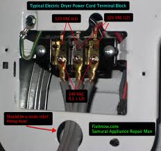 4 prong dryer outlet wiring diagram you will want an extensive expert and easy to know wiring diagram. Whirlpool Dryer 4 Prong Wiring Diagram Electric Guitar 3 Pickup Wiring Diagram Power Poles Yenpancane Jeanjaures37 Fr