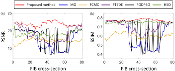 See more of fake news detector on facebook. Image Segmentation For Fib Sem Serial Sectioning Of A Si C Graphite Composite Anode Microstructure Based On Preprocessing And Global Thresholding Microscopy And Microanalysis Cambridge Core