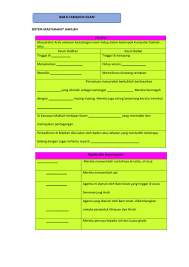 Farid bin mat zain disediakan oleh: Tingkatan 1 Sejarah Bab 8 Tamadun Islam Worksheet