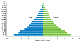 World / countries / south korea. South Korea S Demographic Dividend Prb