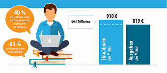 Über einen sehr guten ruf in finanzierungsfragen verfügt die deutsche kreditbank dkb. Studentenkredit Studentenwiese