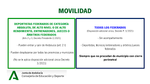 No hace falta que lo imprimas, instalá en tu celular la app cuidar y tenelo siempre a mano. Andalucia Medidas Anti Covid 19 Para El Ciclismo Ciclo21