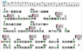 有趣の 烏克麗麗樂譜 我的歌聲裡 曲婉婷 皇豆豆 老石蔬活趣味簿 隨意窩xuite日誌 stone periodic table places to visit