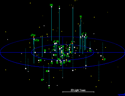 The Universe Within 250 Light Years The Solar Neighbourhood