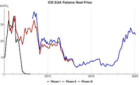 Nasdaq provides price/earnings ratio (or pe ratio) and peg ratio for stock evaluation. European Union Emissions Trading System Wikipedia