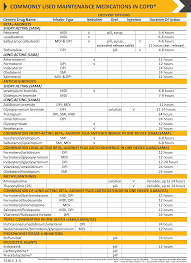 Https Goldcopd Org Wp Content Uploads 2019 11 Gold Pocket Guide 2020 Final Wms Pdf