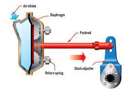 Service Brake Subsystem Ontario Ca