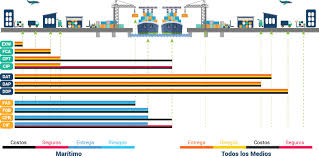 There will be changes in incoterms from 2020. Cc Icrd It Consulenza Per Imprese