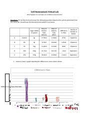 The diffusion lab has been a yearly activity in my biology class as part of a unit on cells and cell transport. Cell Homeostasis Virtual Lab Worksheet Docx Cell Homeostasis Virtual Lab Beaker A B C D E Solution Control 0 5 10 15 Dialysis Bag 10 10 10 10 10 Course Hero